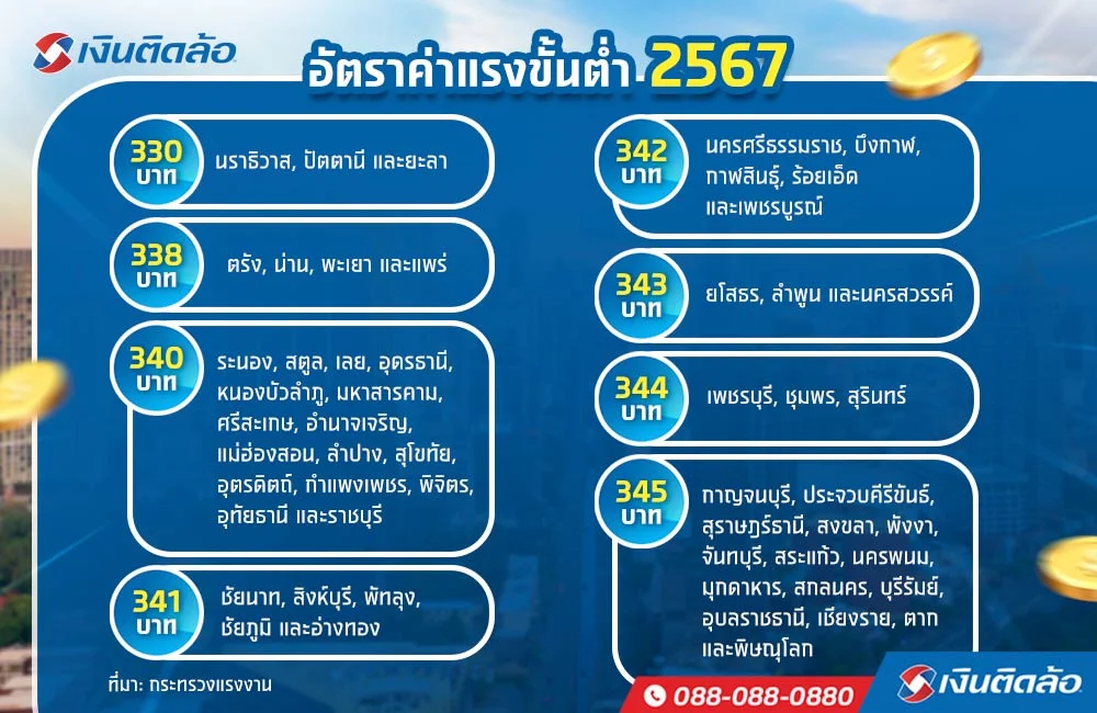 อัตราค่าแรงขั้นต่ำ 2567