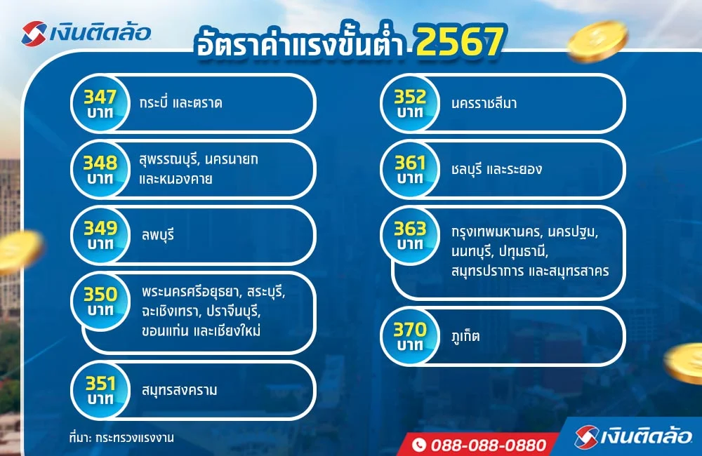 อัตราค่าแรงขั้นต่ำ 2567