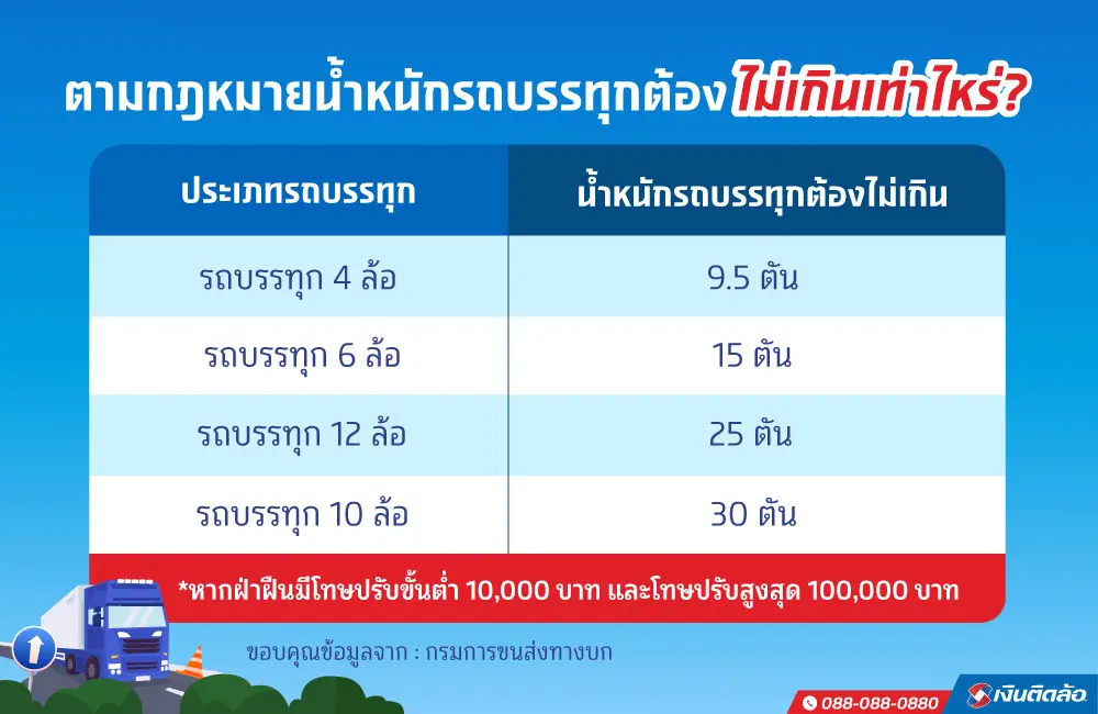 กฎหมายรถบรรทุก 10 ล้อ  6 ล้อ น้ำหนักรถบรรทุก