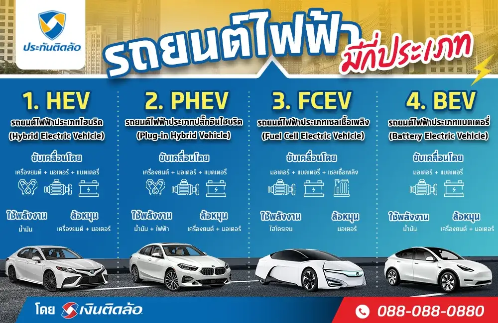 รถยนต์ไฟฟ้ามีกี่ประเภท ต้องเตรียมอะไรบ้างก่อนซื้อรถยนต์ไฟฟ้า? รถยนต์ไฟฟ้ามีกี่ประเภท ต้องเตรียมอะไรบ้างก่อนซื้อรถยนต์ไฟฟ้า?