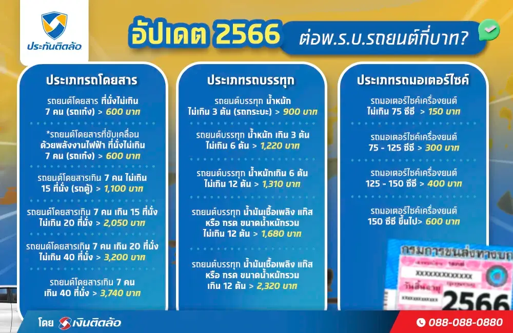 ค่าใช้จ่ายในการต่อพ.ร.บ.รถยนต์กี่บาท? อัปเดต 2566