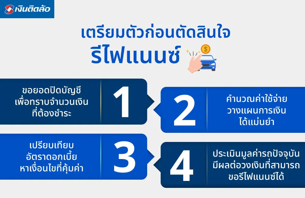 สิ่งที่ต้องเตรียมตัวและพิจารณาก่อนตัดสินใจรีไฟแนนซ์