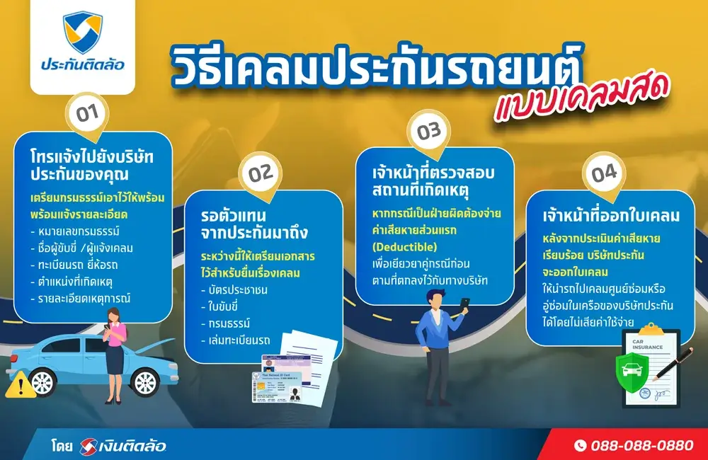 ขั้นตอนการเคลมสด