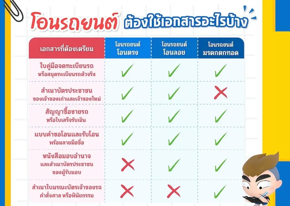 โอนรถยนต์ต้องใช้เอกสารอะไรบ้าง