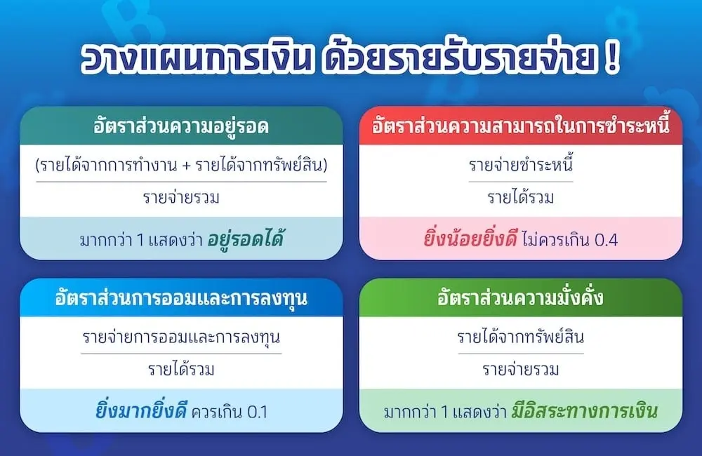 วางแผนการเงินส่วนบุคคล