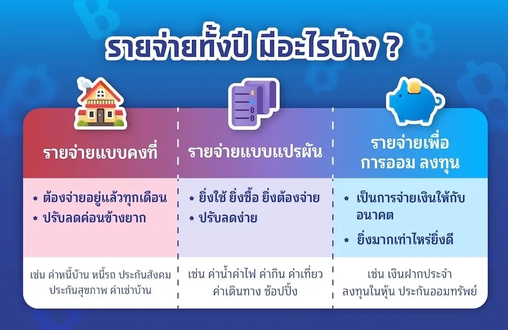 ประเภทรายจ่าย