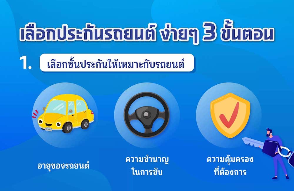 เลือกชั้นประกันให้เหมาะกับรถ เลือกชั้นประกันให้เหมาะกับรถ