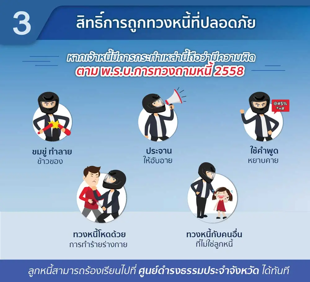 สิทธิ์การถูกทวงหนี้ที่ปลอดภัย สิทธิ์การถูกทวงหนี้ที่ปลอดภัย