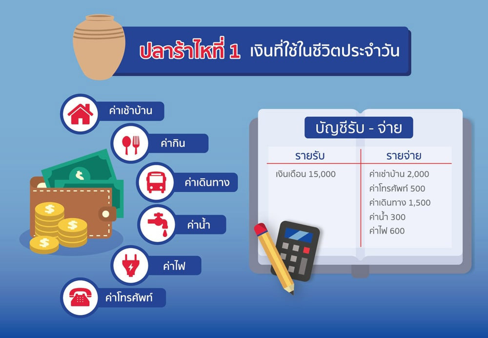 ปลาร้าไหที่ 1 เงินใช้ในชีวิตประจำวัน