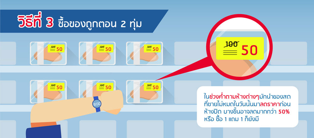 ซื้อของถูกกว่าหลังเวลา 2 ทุ่ม ซื้อของถูกกว่าหลังเวลา 2 ทุ่ม