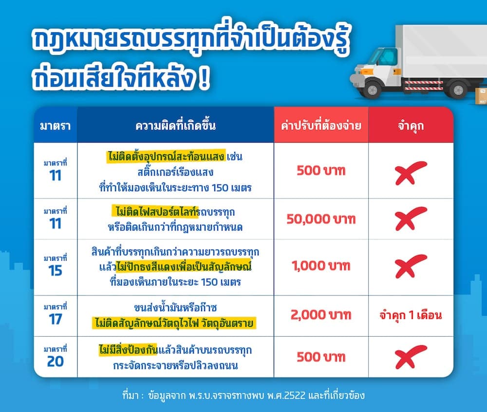 กฎหมายรถบรรทุก 6 ล้อ - 10 ล้อ พร้อมโทษปรับ