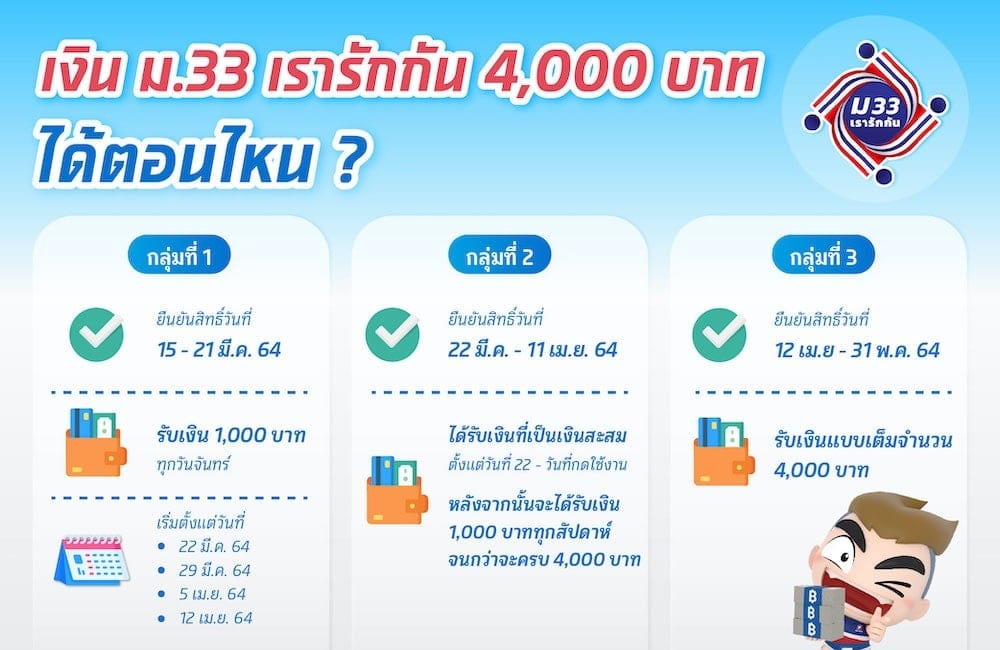 เงิน ม.33 เรารักกัน ได้ตอนไหน