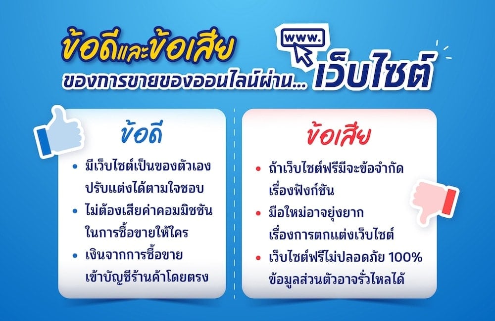 ขายของออนไลน์ที่ไหนดี เว็บไซต์ขายของออนไลน์ดีไหม