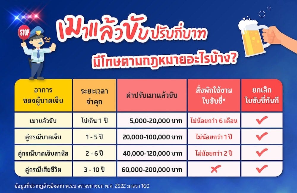 เป่าแอลกอฮอล์เท่าไหร่ ถึงโดนจับ