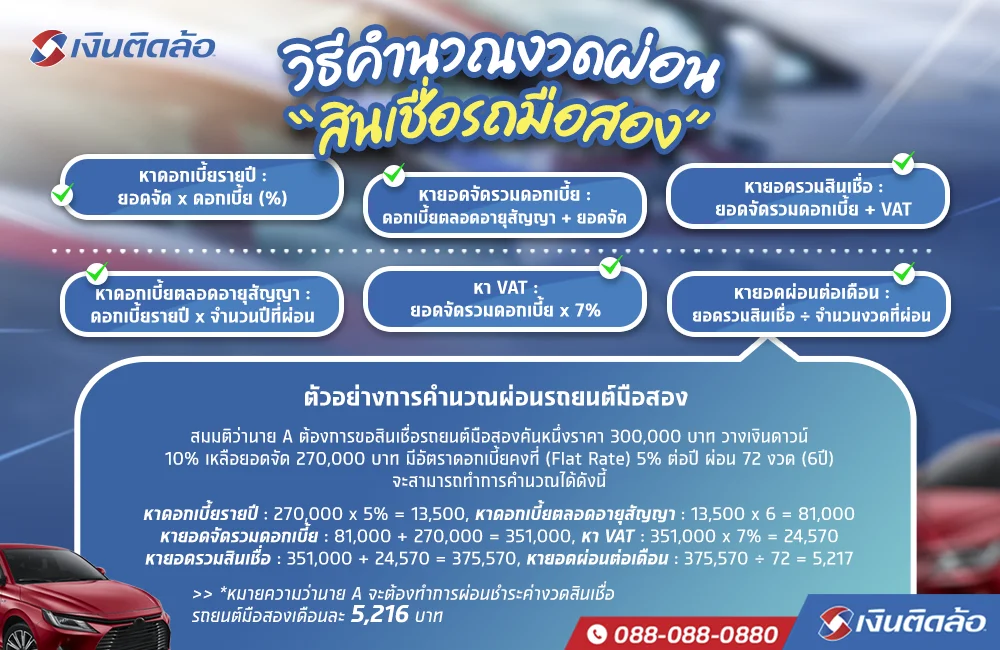สินเชื่อรถมือสอง มีวิธีคำนวณงวดผ่อนรถมือสองอย่างไร? สินเชื่อรถมือสอง มีวิธีคำนวณงวดผ่อนรถมือสองอย่างไร?