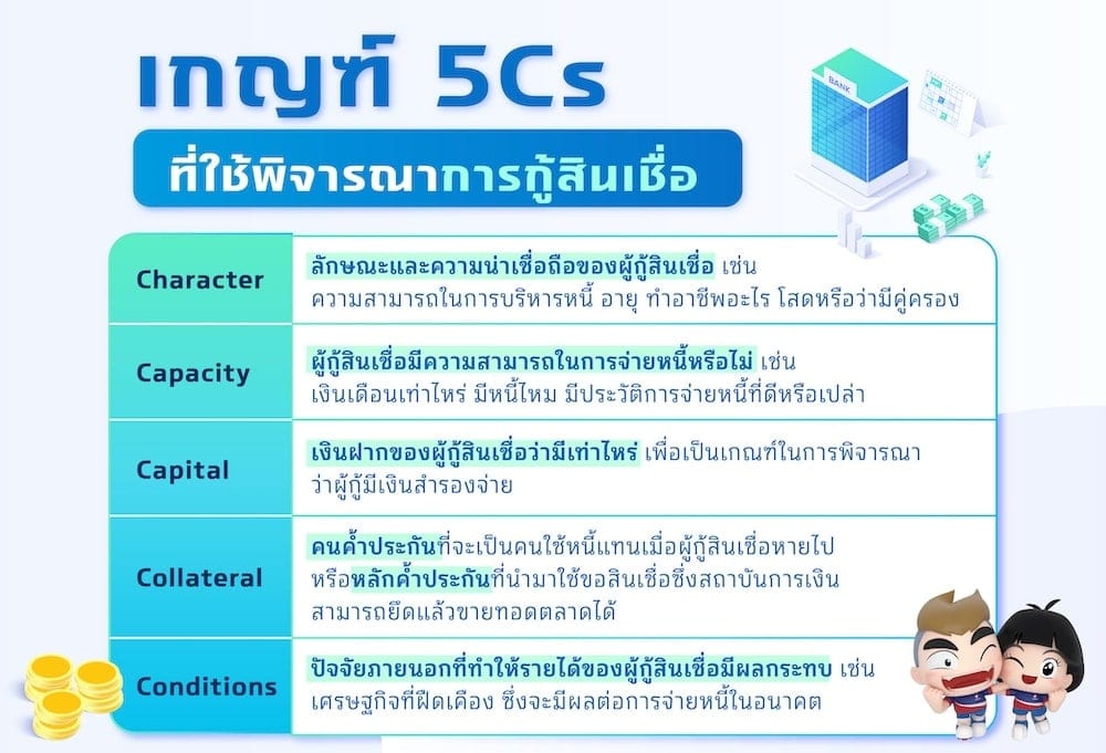 สินเชื่อทะเบียนรถอนุมัติง่าย กู้เงินคนโสด