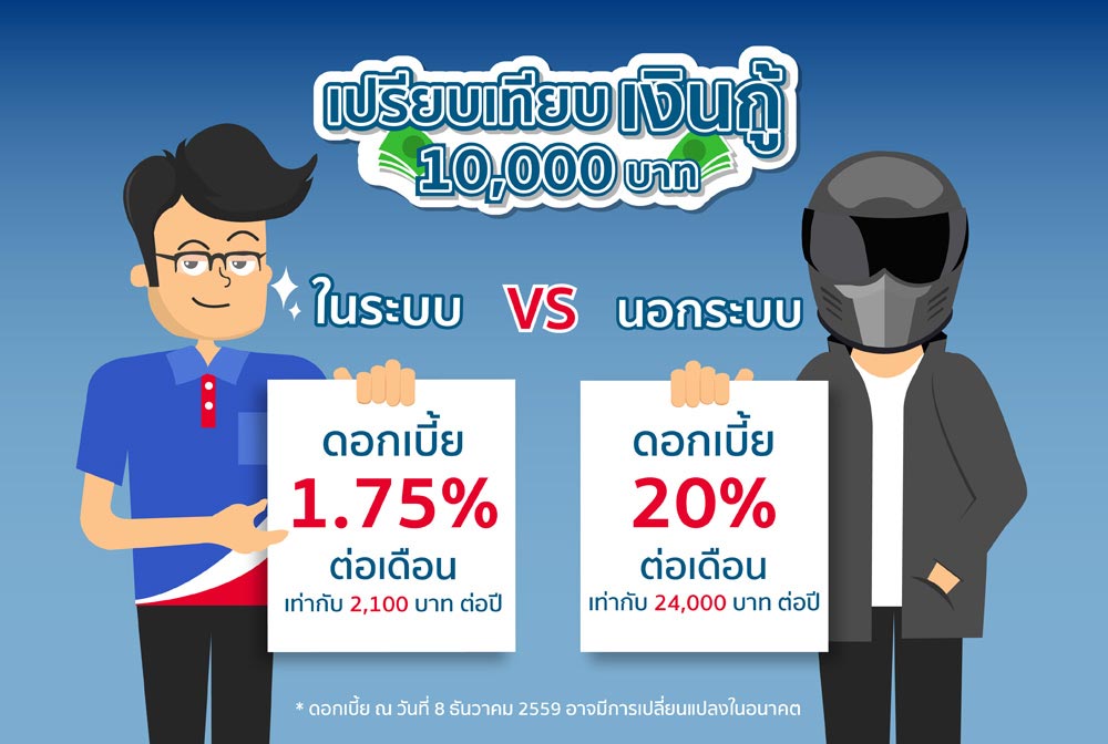 เปรียบเทียบเงินกู้