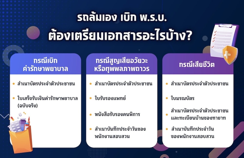 รถล้มเองเบิก พ.ร.บ. ต้องเตรียมเอกสารอะไรบ้าง