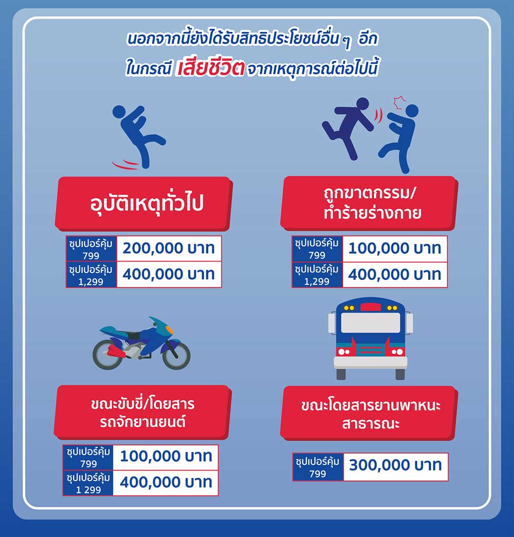 สิทธประโยชน์
