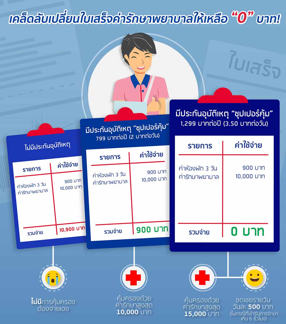 เคล็ดลับเปลี่ยนใบเสร็จค่ารักษาพยายาล