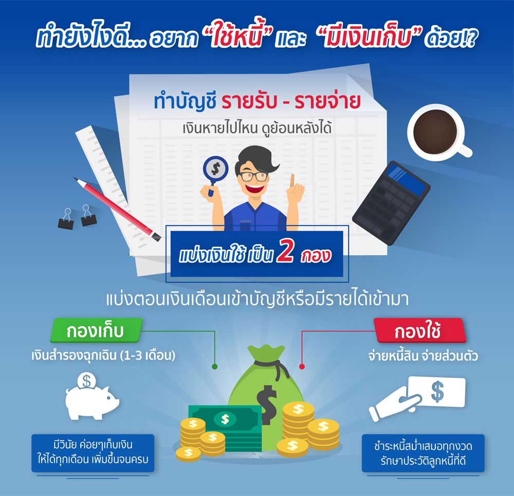 ออมเงินอย่างไร ถ้าเรายังมีหนี้และมีรายจ่าย?