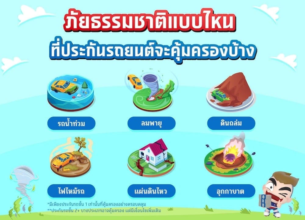 ไฟไหม้รถ รถน้ำท่วม ภัยธรรมชาติ ประกันจ่ายไหม?