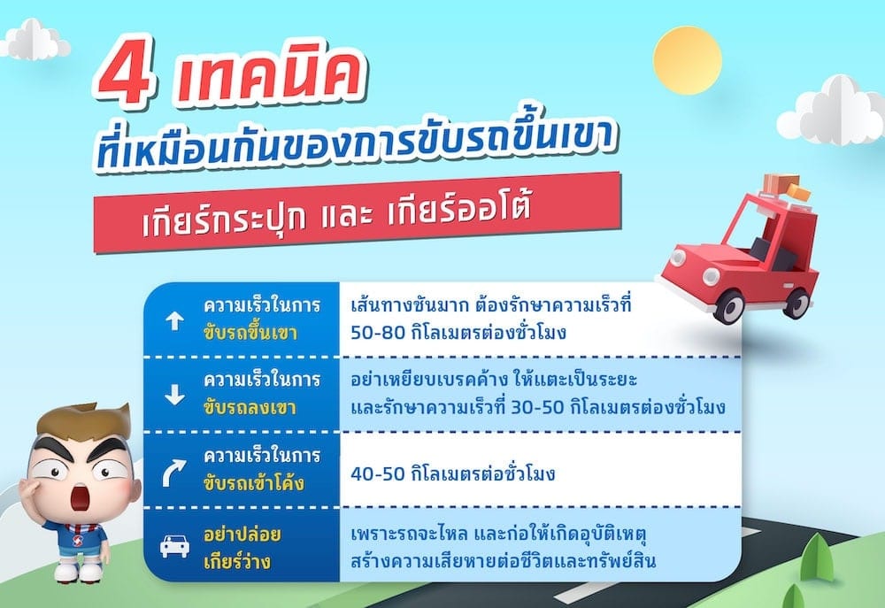 ขับรถขึ้นเขา-ลงเขาใช้เกียร์อะไร แล้วเกียร์ออโต้ต้องขับยังไง ขับรถขึ้นเขา-ลงเขาใช้เกียร์อะไร แล้วเกียร์ออโต้ต้องขับยังไง