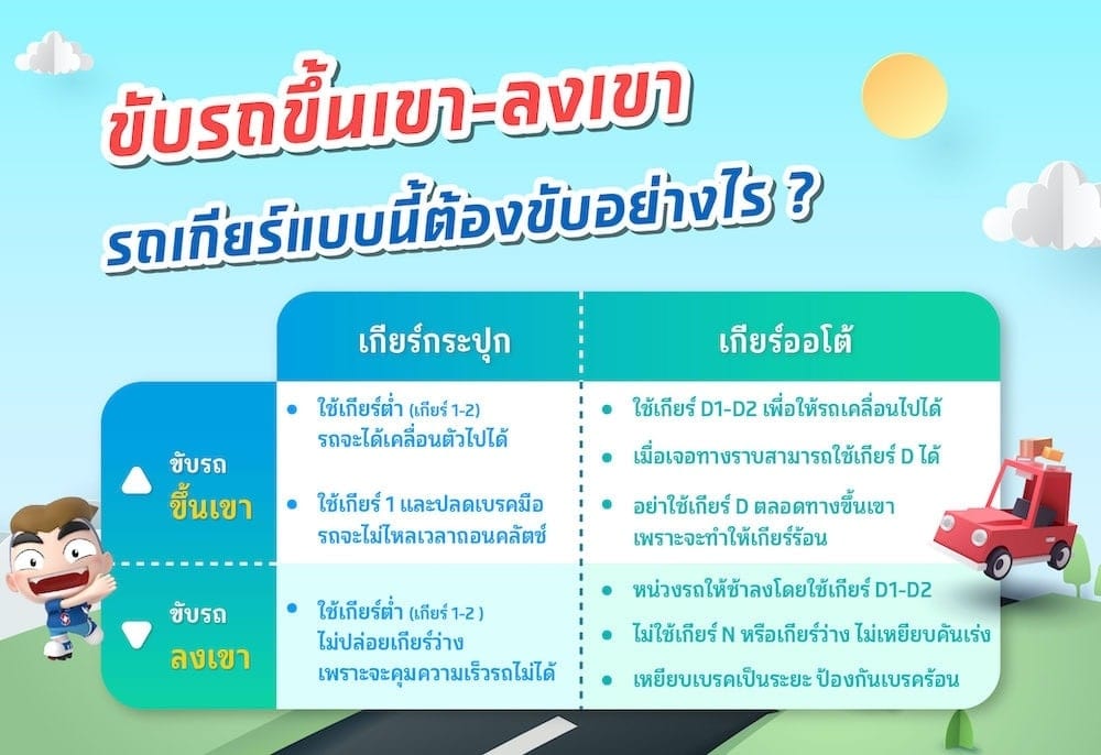 ขับรถขึ้น-ลงเขา ใช้เกียร์อะไร