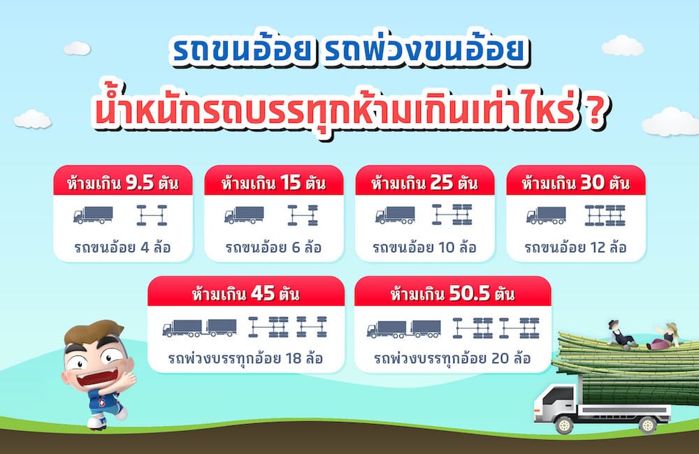 รถขนอ้อย บรรทุกได้กี่ตัน