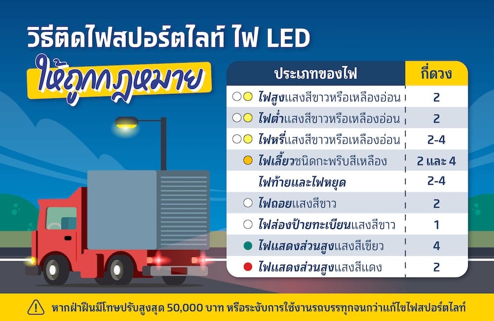 วิธีติดไฟสปอร์ตไลท์ ไฟ LED ให้ถูกกฎหมาย