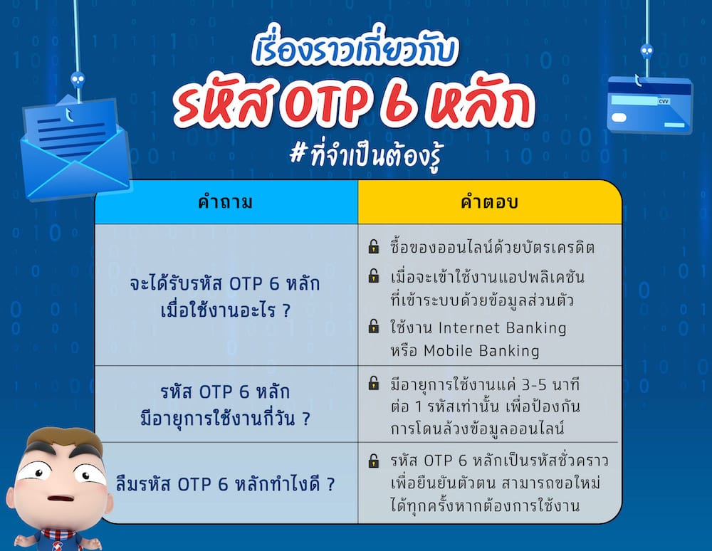 มีรหัส Otp 6 หลักส่งมาอย่าบอกใคร ป้องกันภัยร้ายจากมิจฉาชีพออนไลน์!