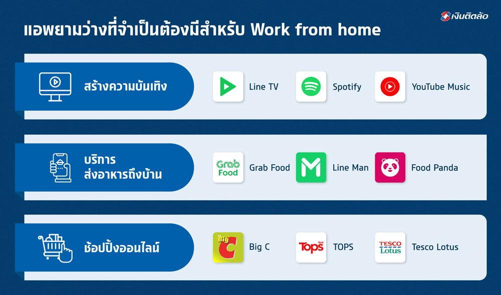 แอพยามว่างที่จำเป็นต้องมีสำหรับ Work from home