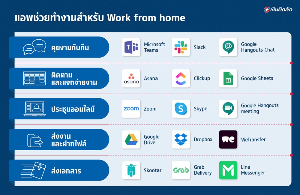 แอพช่วยทำงานสำหรับ Work from home