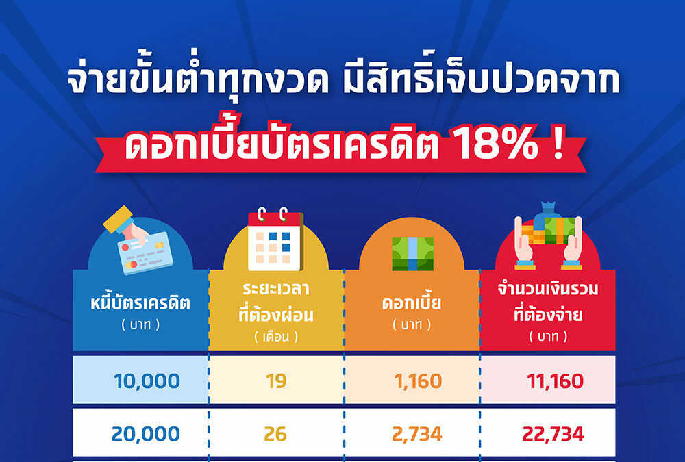 จ่ายบัตรเครดิตขั้นต่ำ