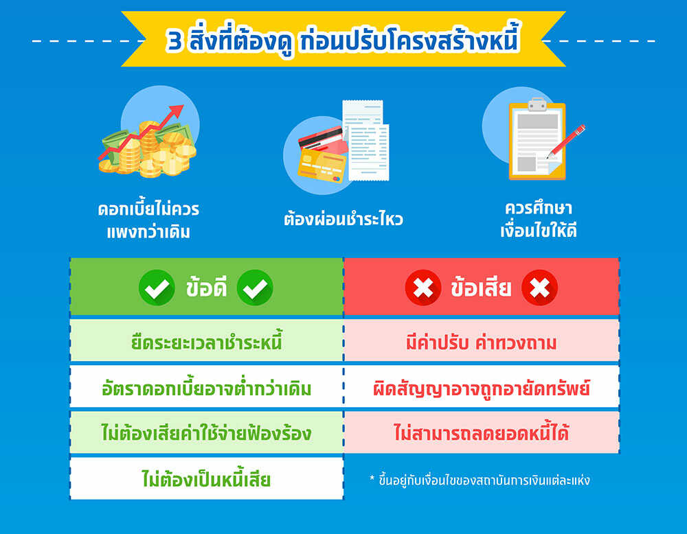 อยากปลดหนี้ ปรับโครงสร้างหนี้ ดีหรือไม่ ?