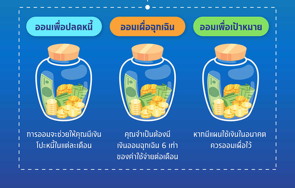 ออมอย่างไร ให้ชีวิตดี๊ดี แถมหนี้หมดไวร