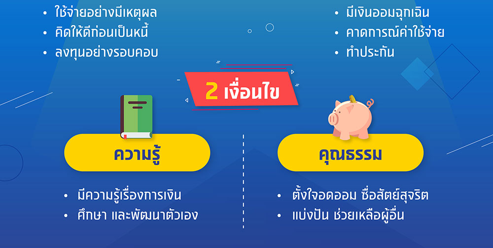 อยู่แบบพอเพียง ใช้ชีวิตอย่างไร ไม่ให้กลับไปเป็นหนี้