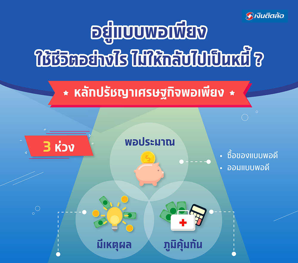 อยู่แบบพอเพียง ใช้ชีวิตอย่างไร ไม่ให้กลับไปเป็นหนี้