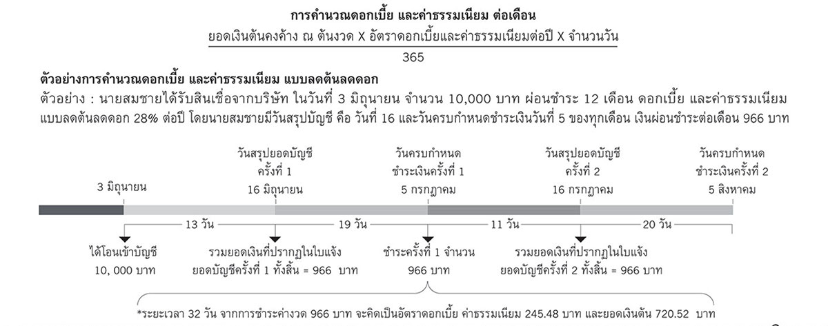 ตัวอย่างการคำนวณดอกเบี้ย