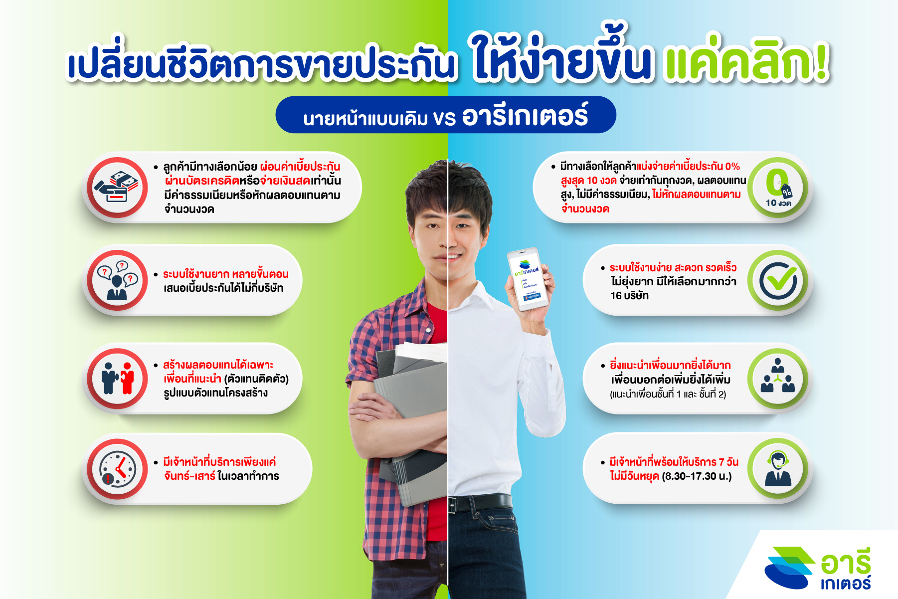 อารีเกเตอร์ เปลี่ยนชีวิตการขายประกันให้ง่ายขึ้น