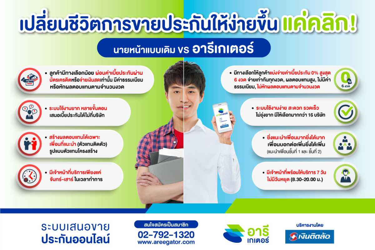 เปลี่ยนชีวิตการขายประกันให้ง่ายขึ้น