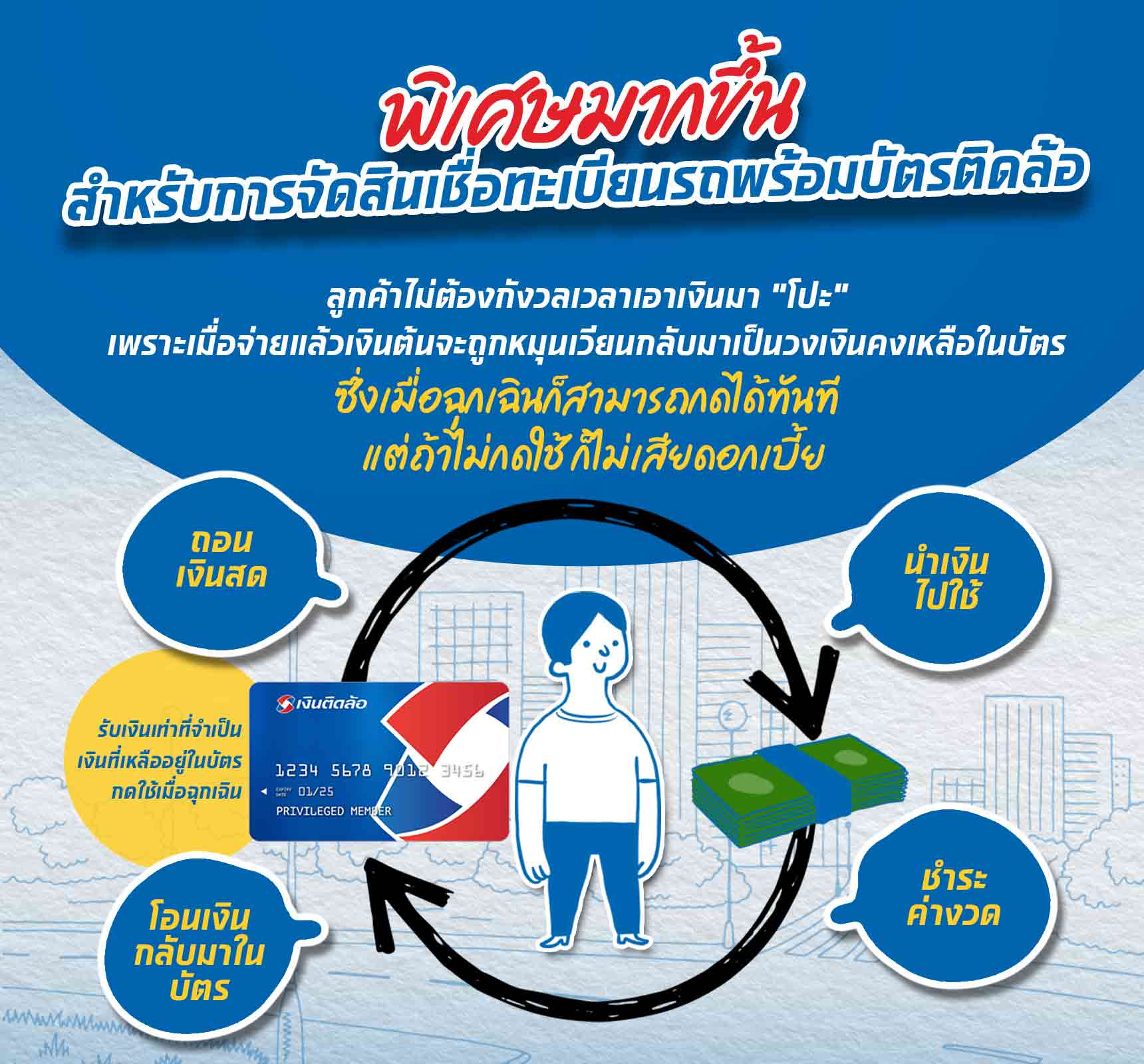 พิเศษมากขึ้น สำหรับการจัดสินเชื่อทะเบียนรถพร้อมบัตรติดล้อ