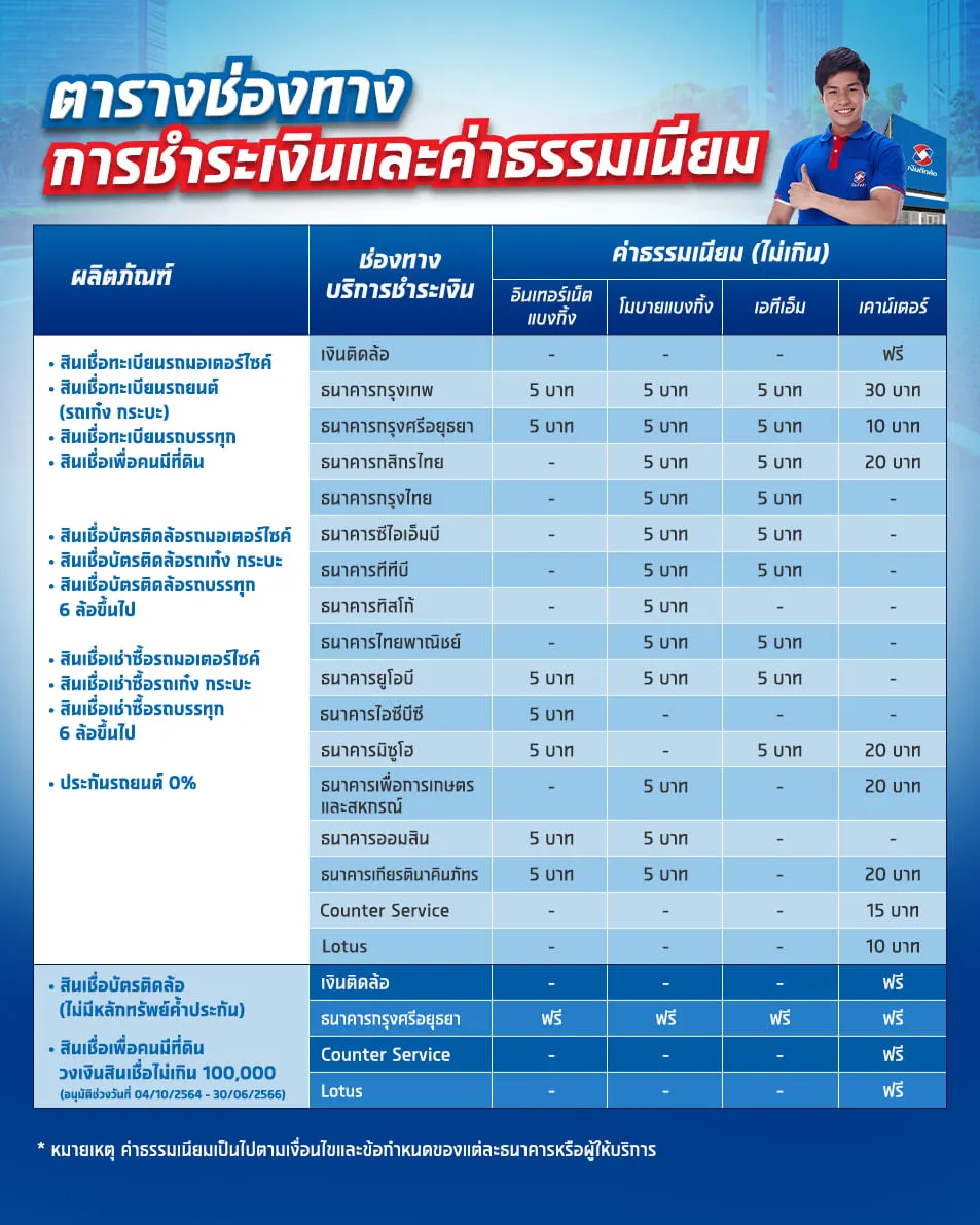 ประกันติดล้อ ไม่ง้อบัตรเครดิต