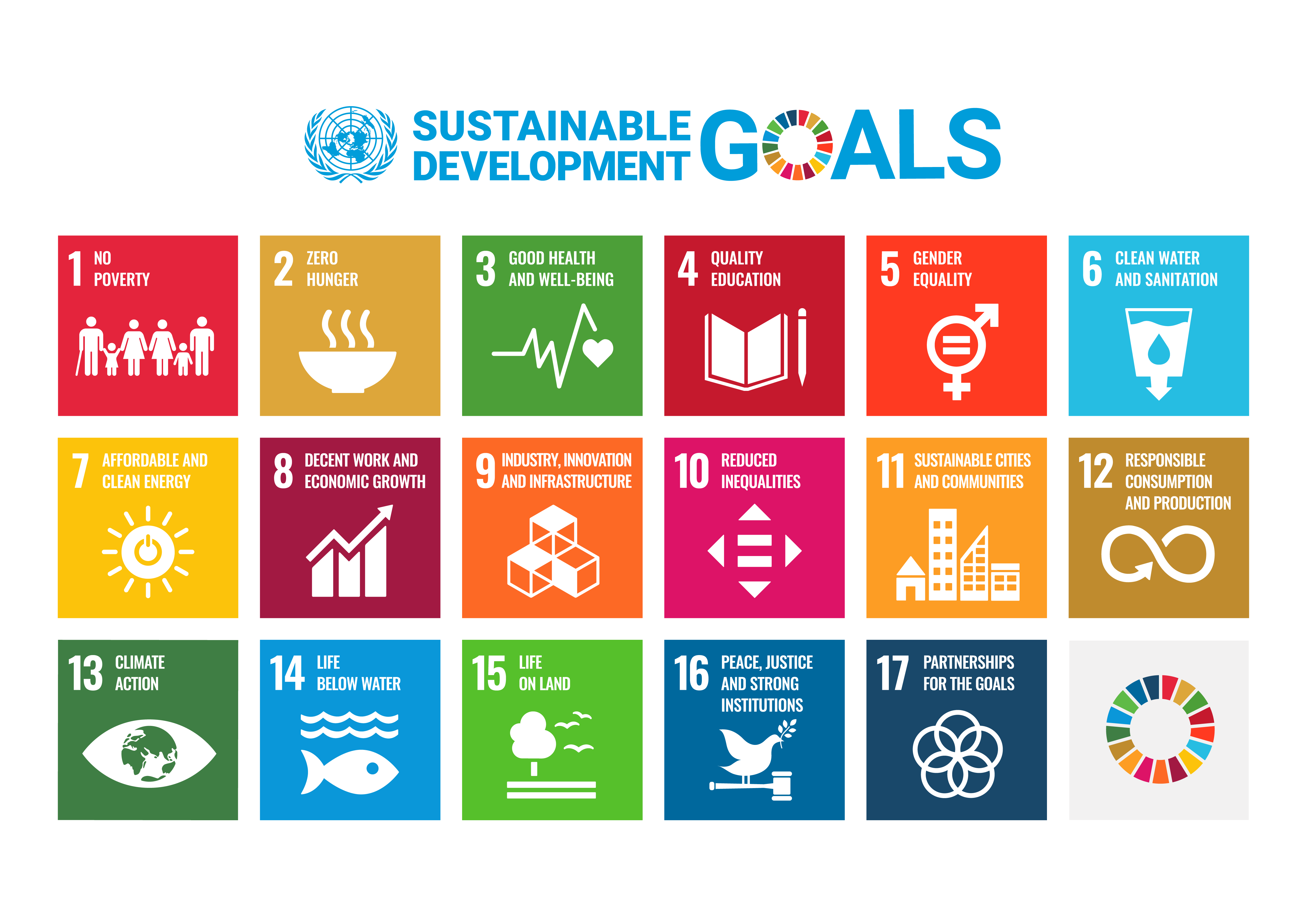 SDG Poster