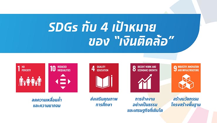 4 เป้าหมาย SDG ของเงินติดล้อ